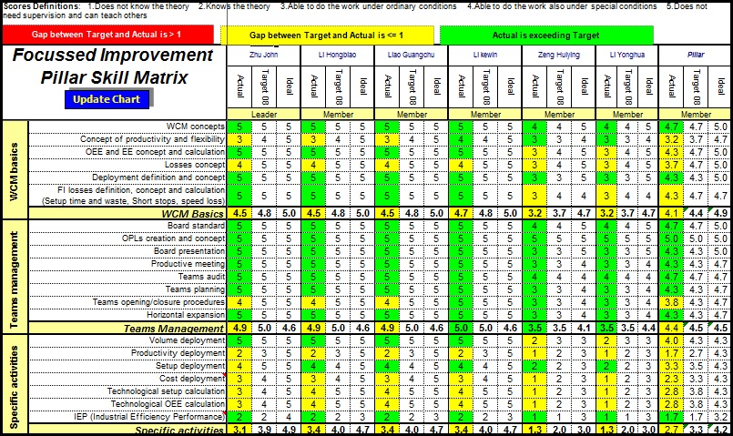 www.exeter.ac.uk Competency skills matrix template